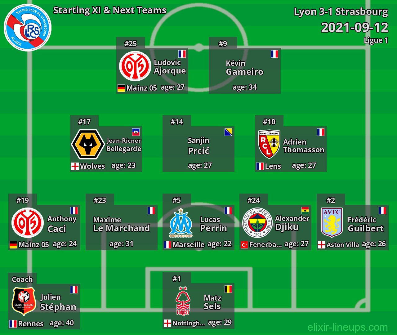 Strasbourg Starting XI & Next Teams 2021-09-12