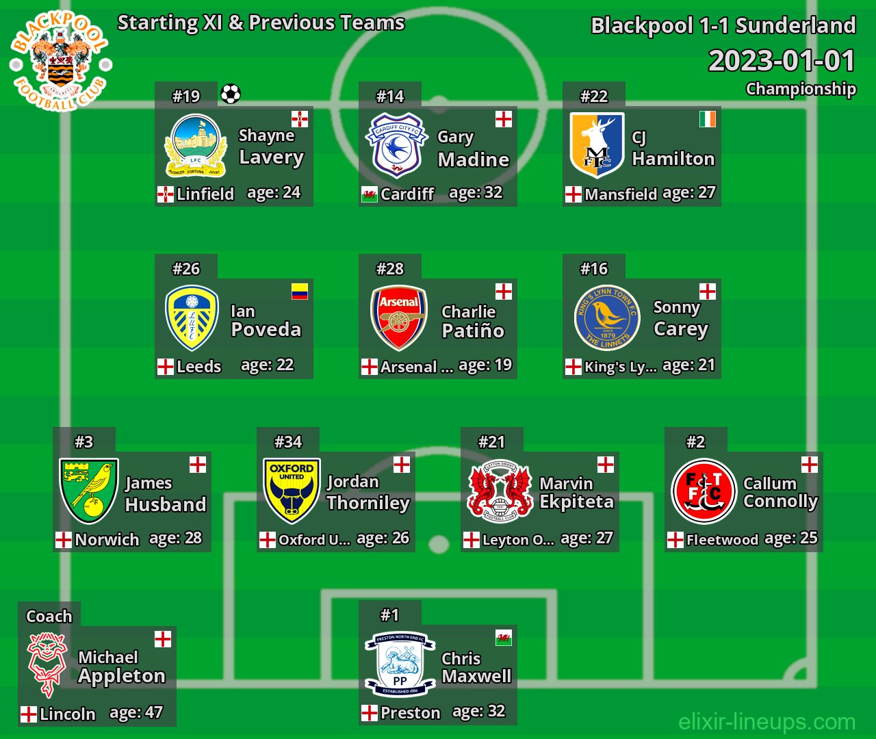 Blackpool Starting XI & Previous Teams 2023-01-01