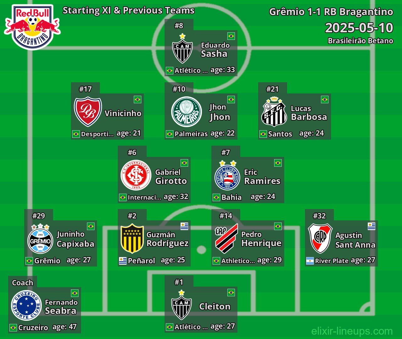 RB Bragantino Starting XI & Previous Teams 2025-05-10