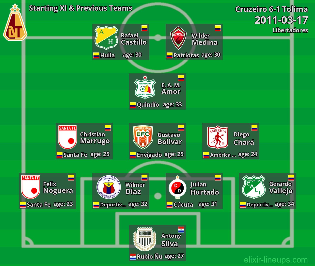 Tolima Starting XI & Previous Teams 2011-03-17