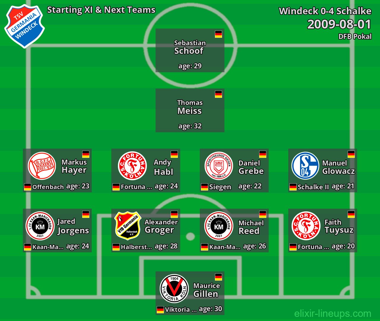 Windeck Starting XI & Next Teams 2009-08-01