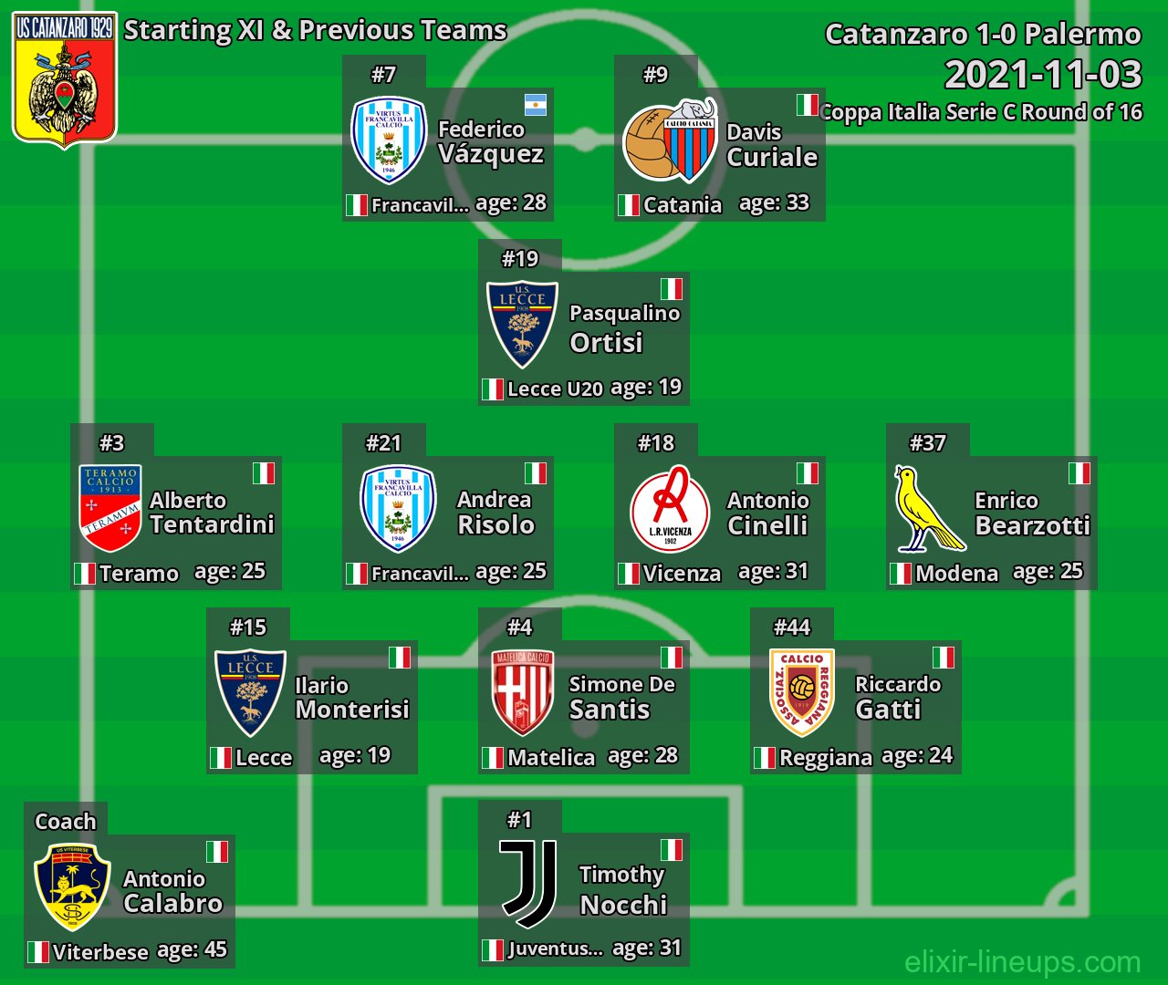 Catanzaro Starting XI & Previous Teams 2021-11-03