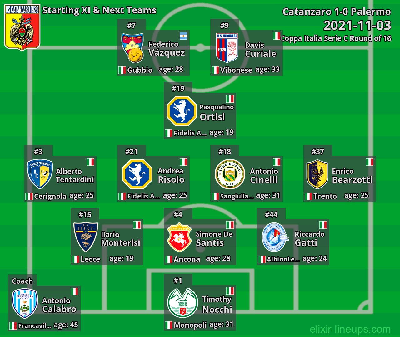 Catanzaro Starting XI & Next Teams 2021-11-03