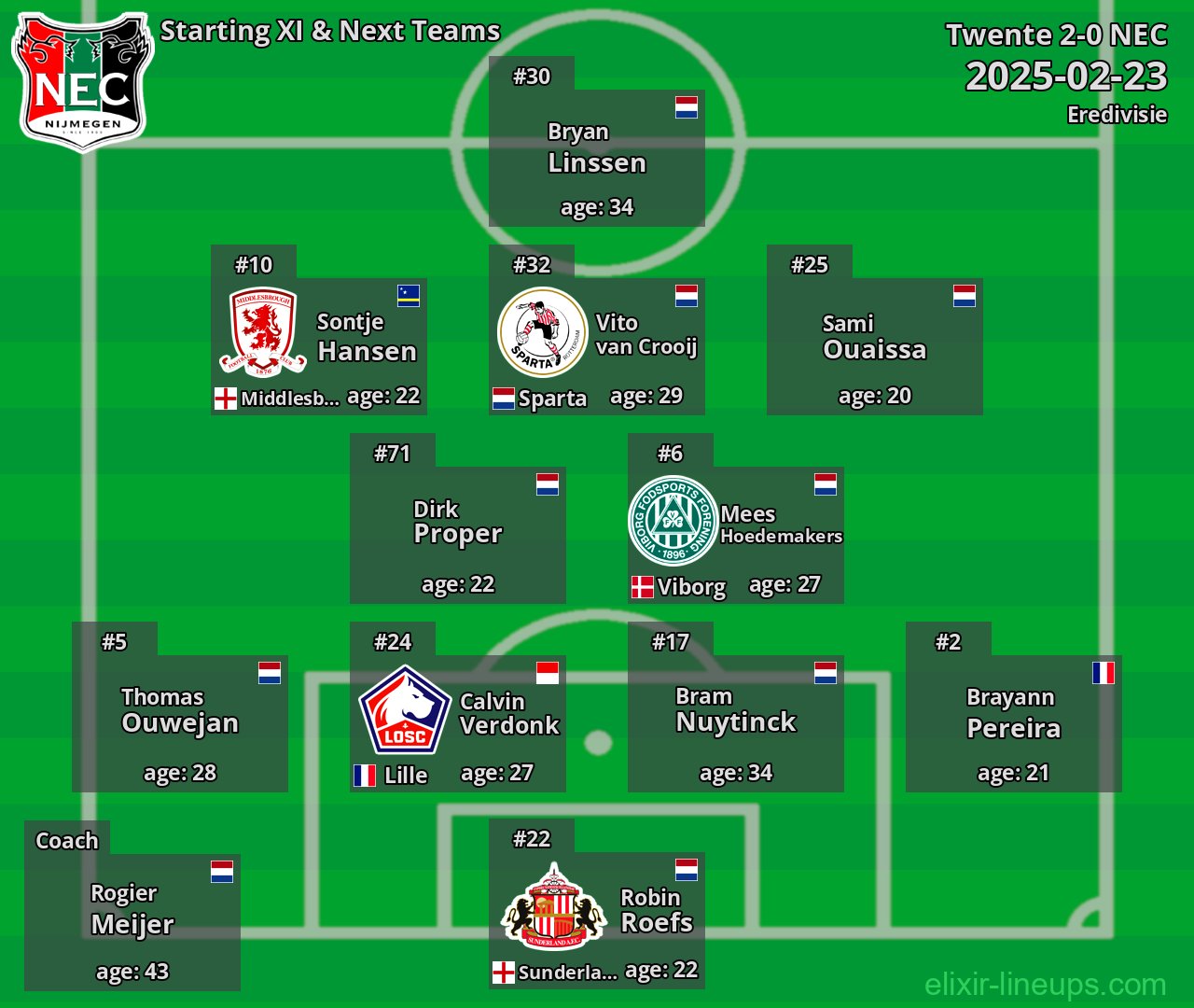 NEC Starting XI & Next Teams 2025-02-23
