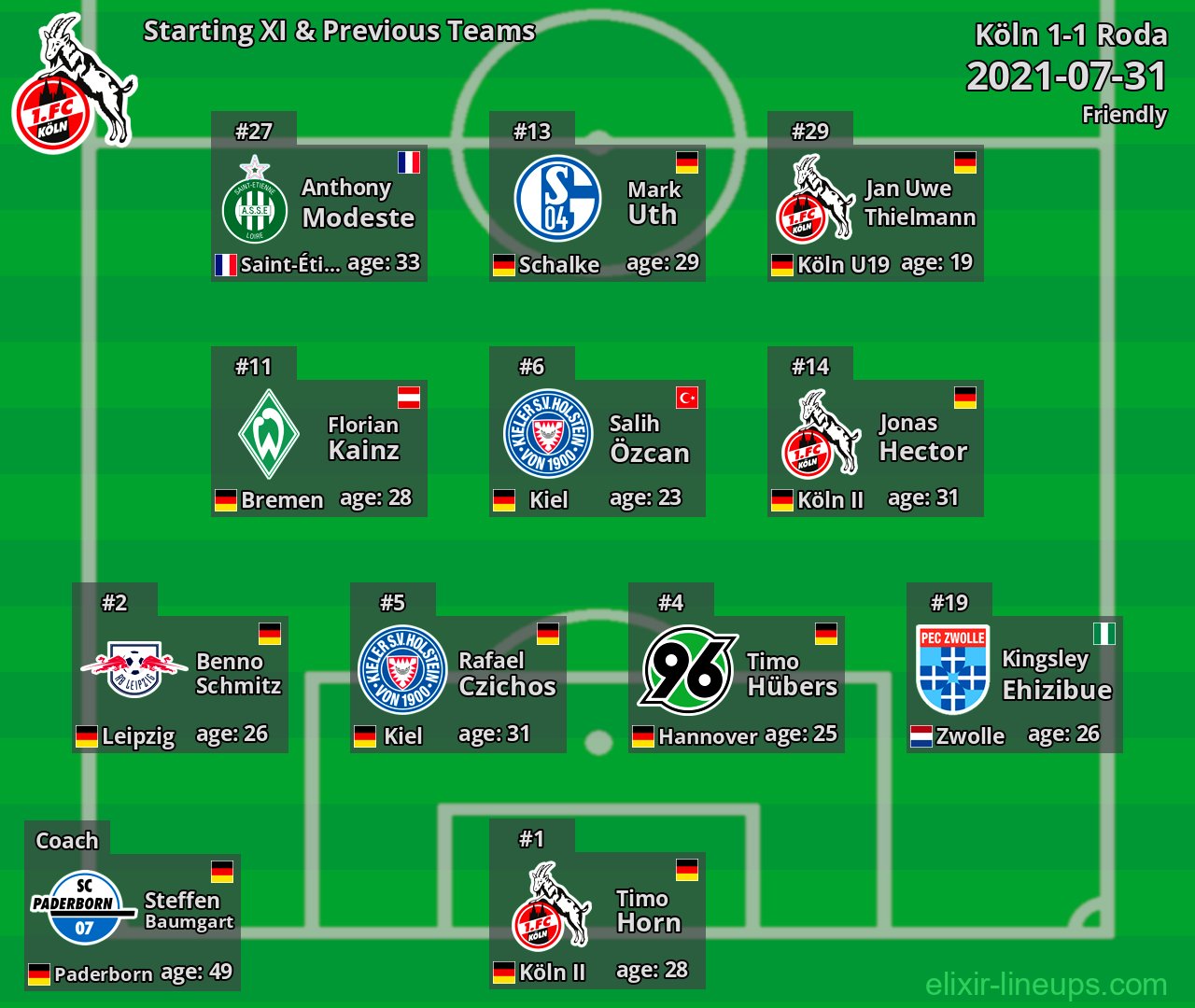 Köln Starting XI & Previous Teams 2021-07-31