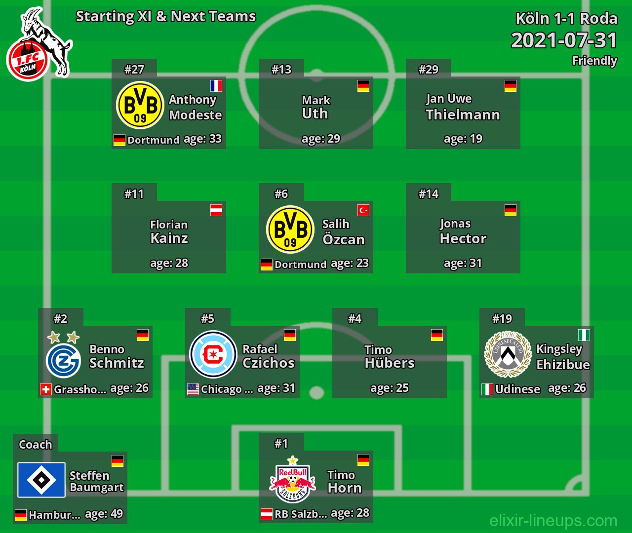 Köln Starting XI & Next Teams 2021-07-31
