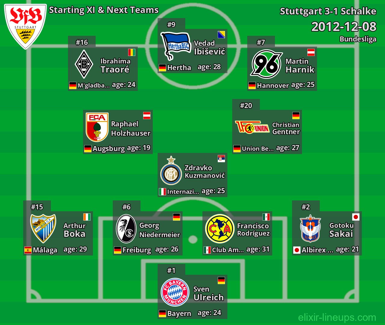 Stuttgart Starting XI & Next Teams 2012-12-08