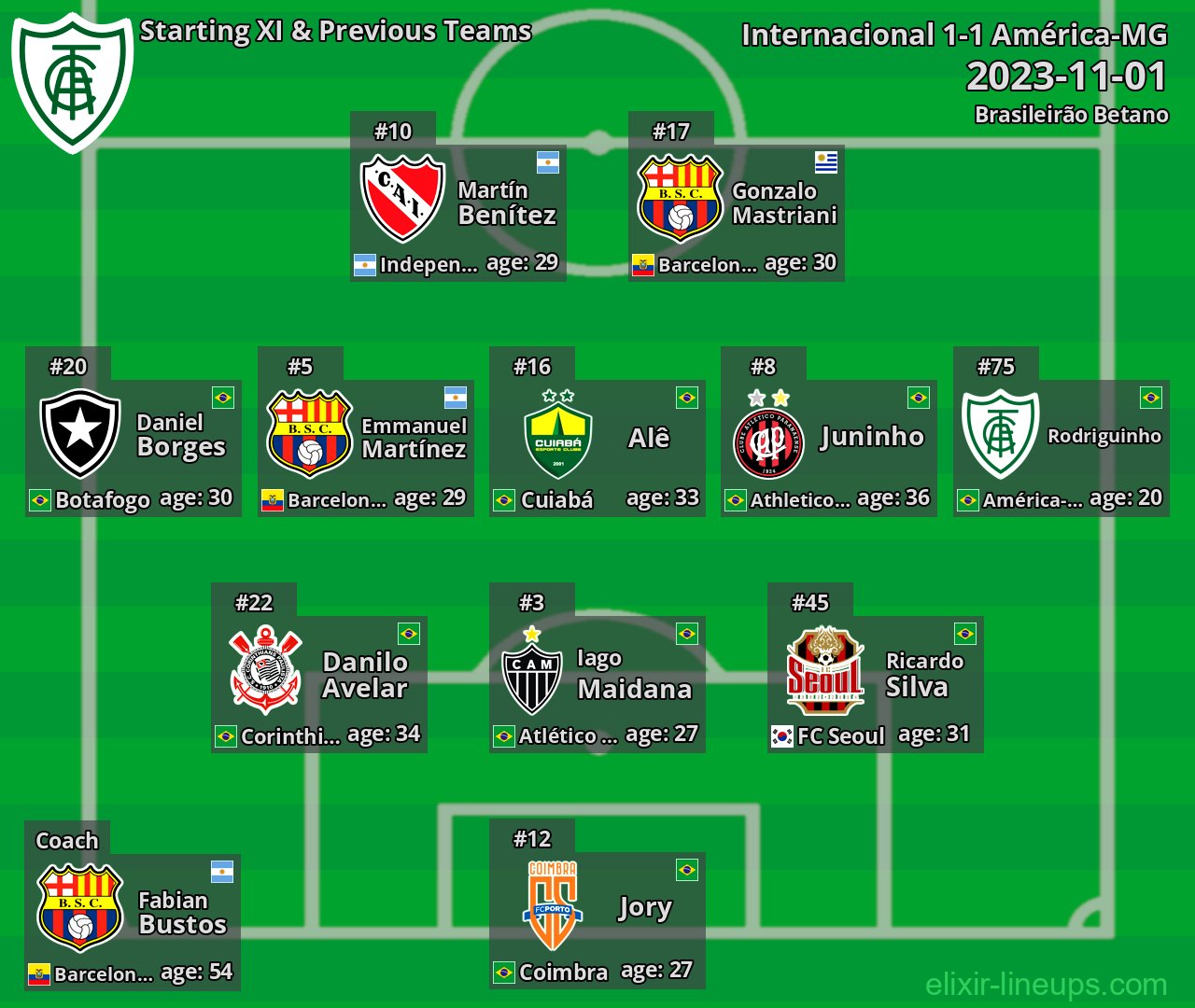 América-MG Starting XI & Previous Teams 2023-11-01