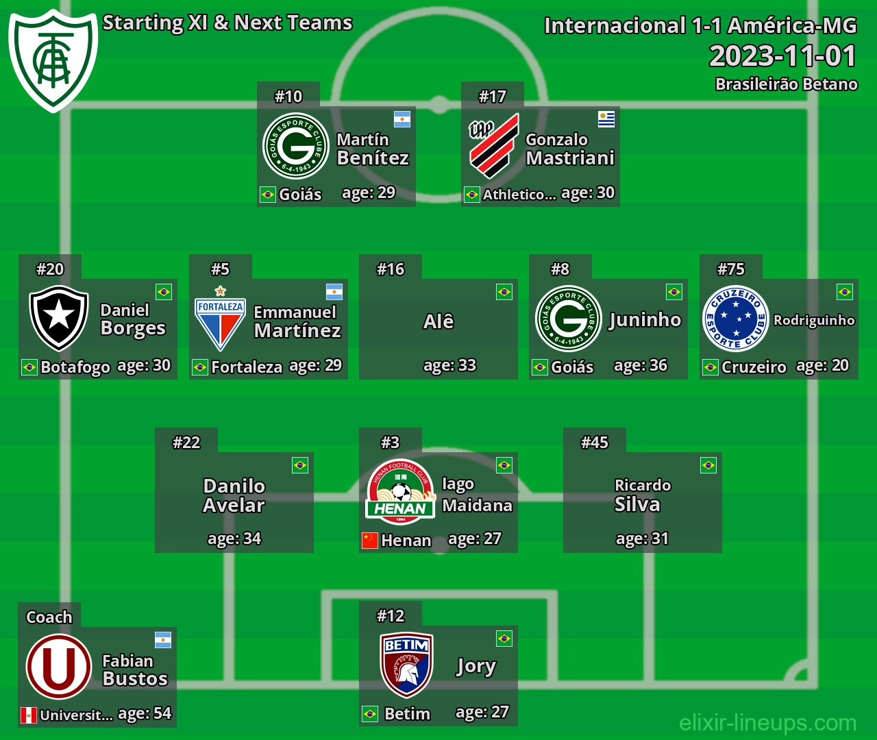 América-MG Starting XI & Next Teams 2023-11-01