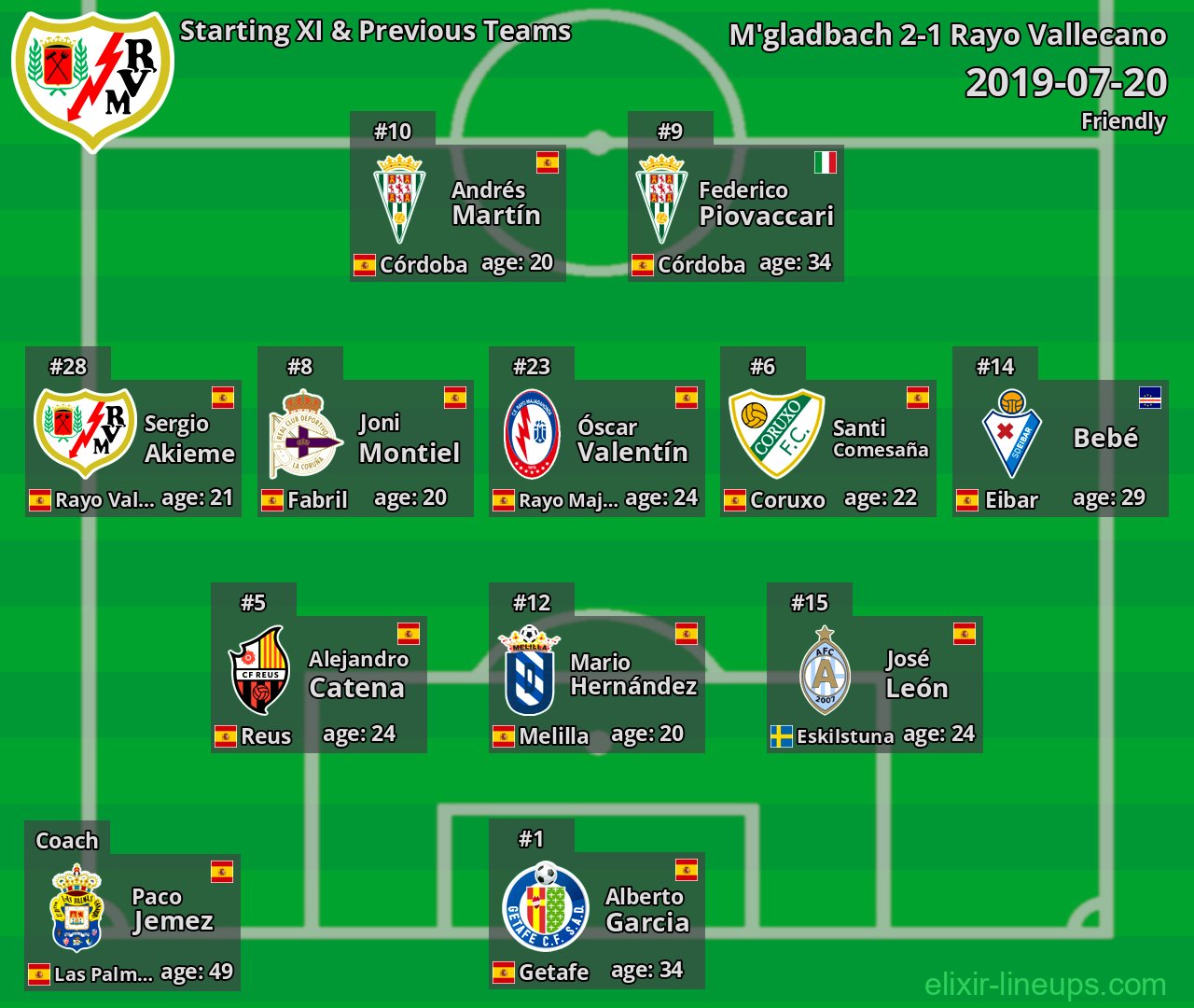 Rayo Vallecano Starting XI & Previous Teams 2019-07-20