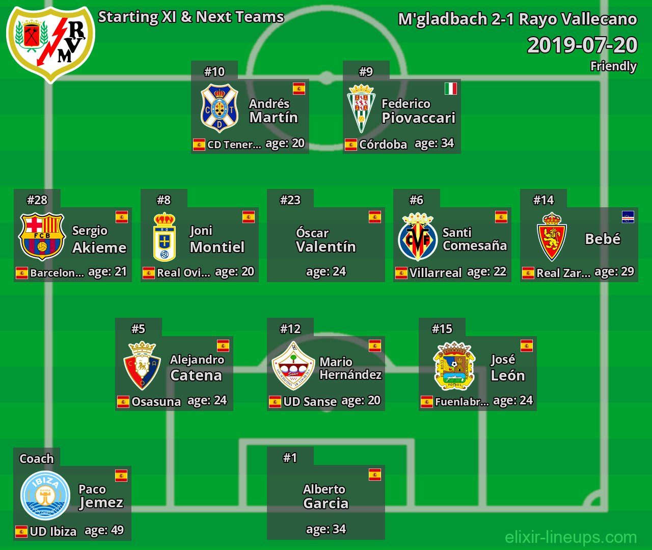 Rayo Vallecano Starting XI & Next Teams 2019-07-20