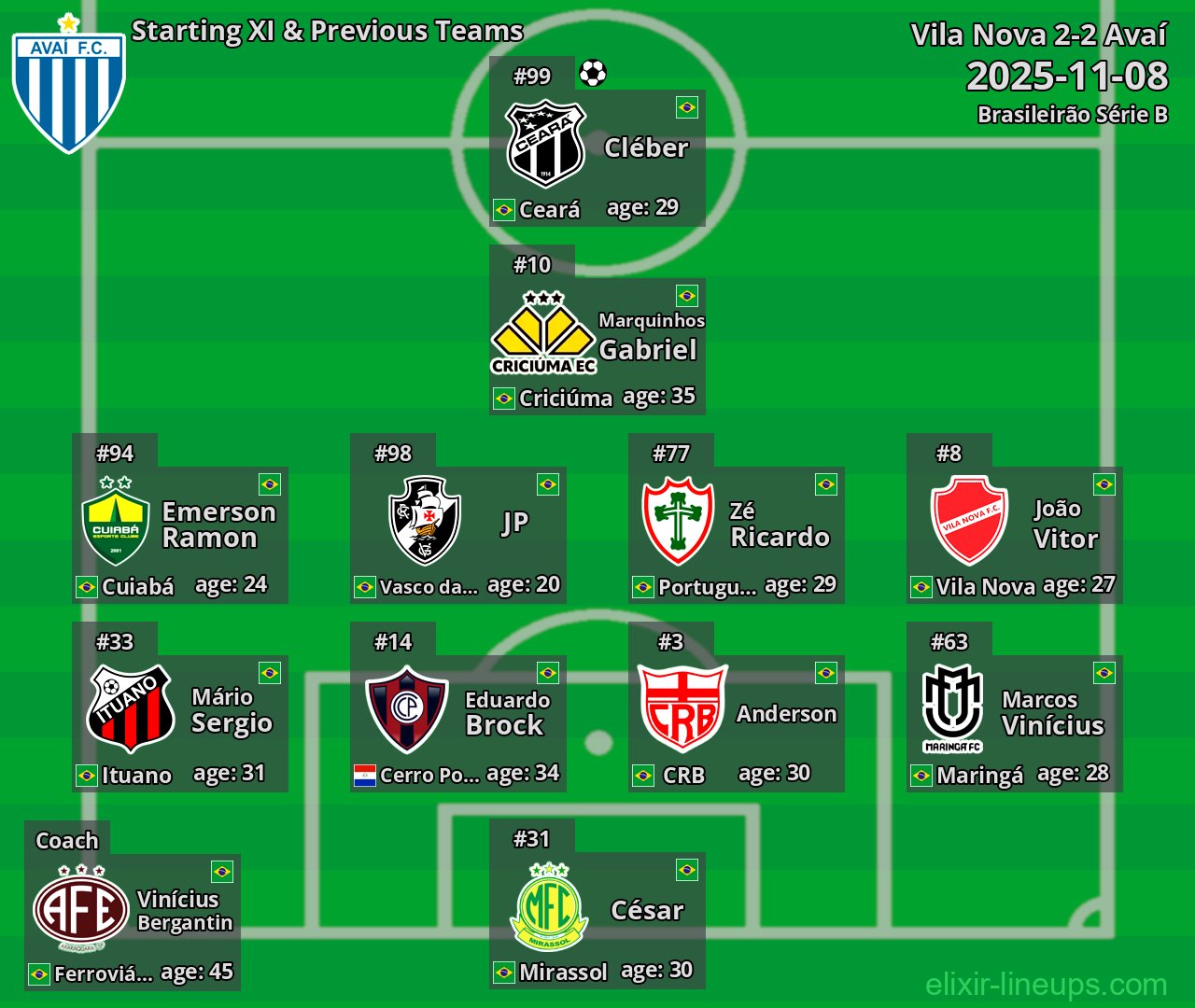 Avaí Starting XI & Previous Teams 2025-11-08
