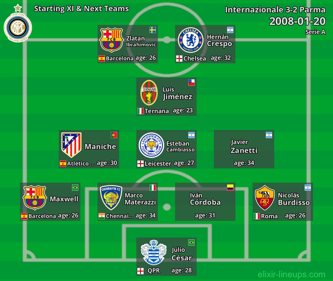 Internazionale Starting XI & Next Teams 2008-01-20