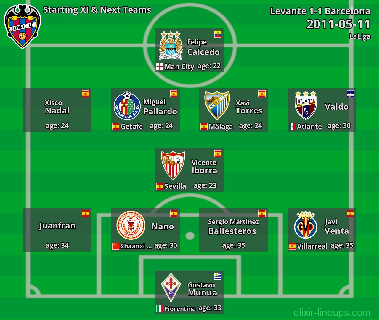 Levante Starting XI & Next Teams 2011-05-11