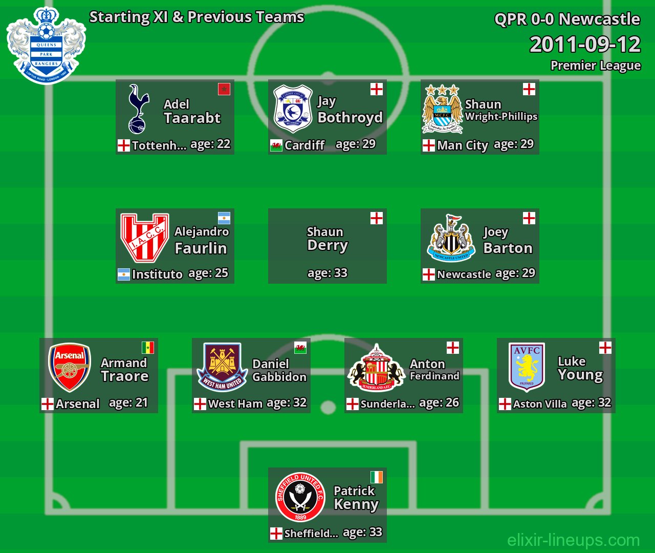 QPR Starting XI & Previous Teams 2011-09-12