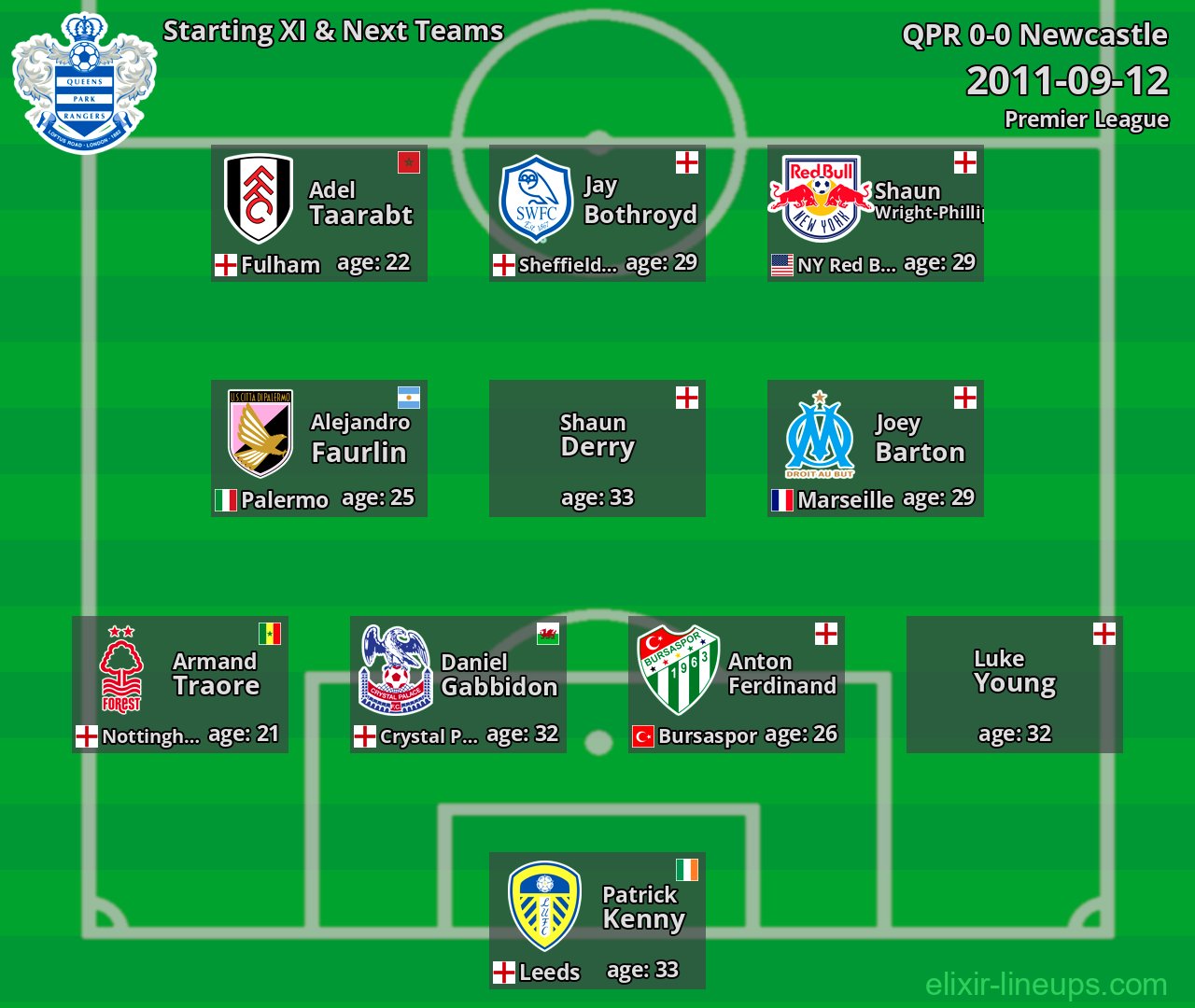 QPR Starting XI & Next Teams 2011-09-12