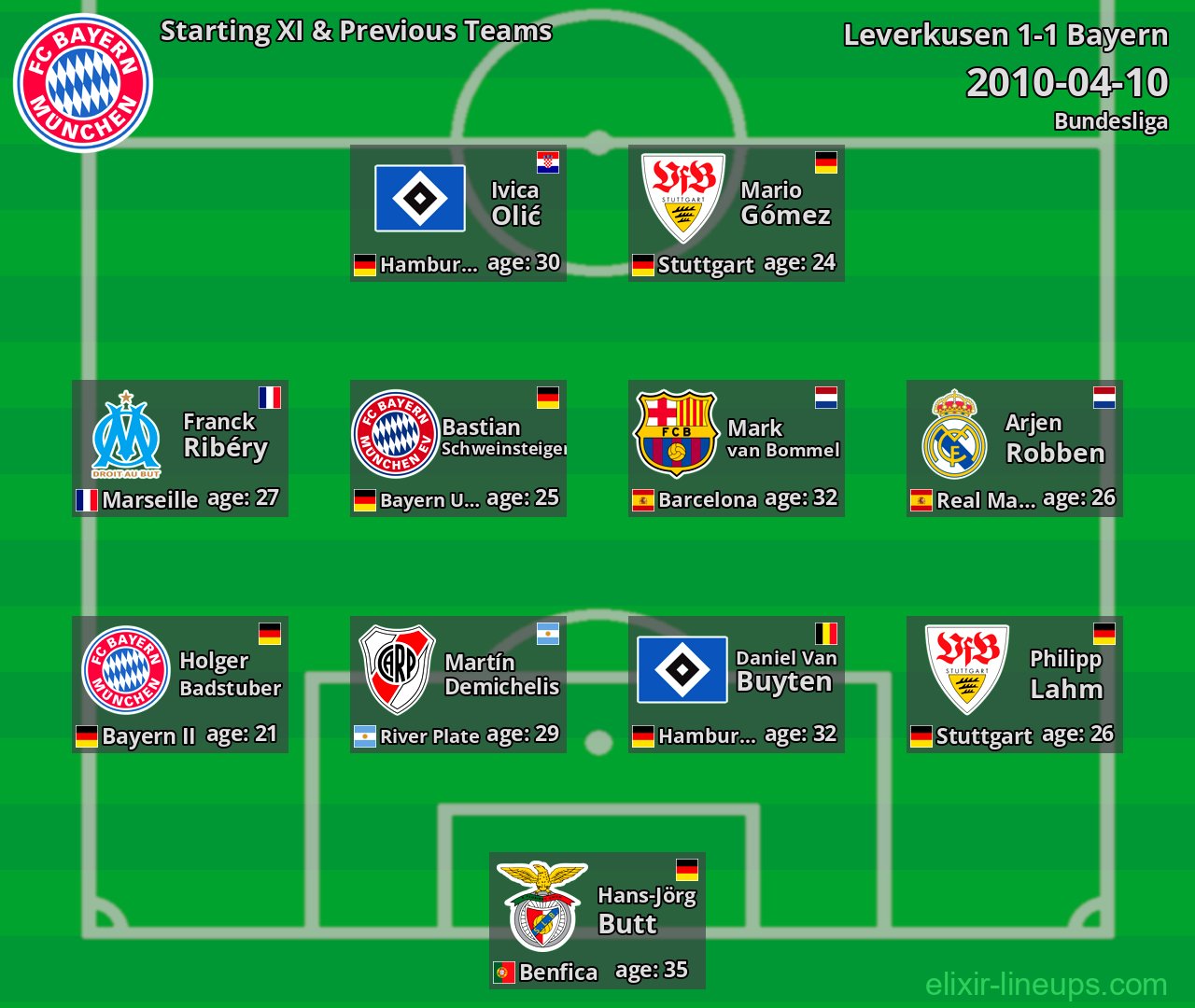 Bayern Starting XI & Previous Teams 2010-04-10