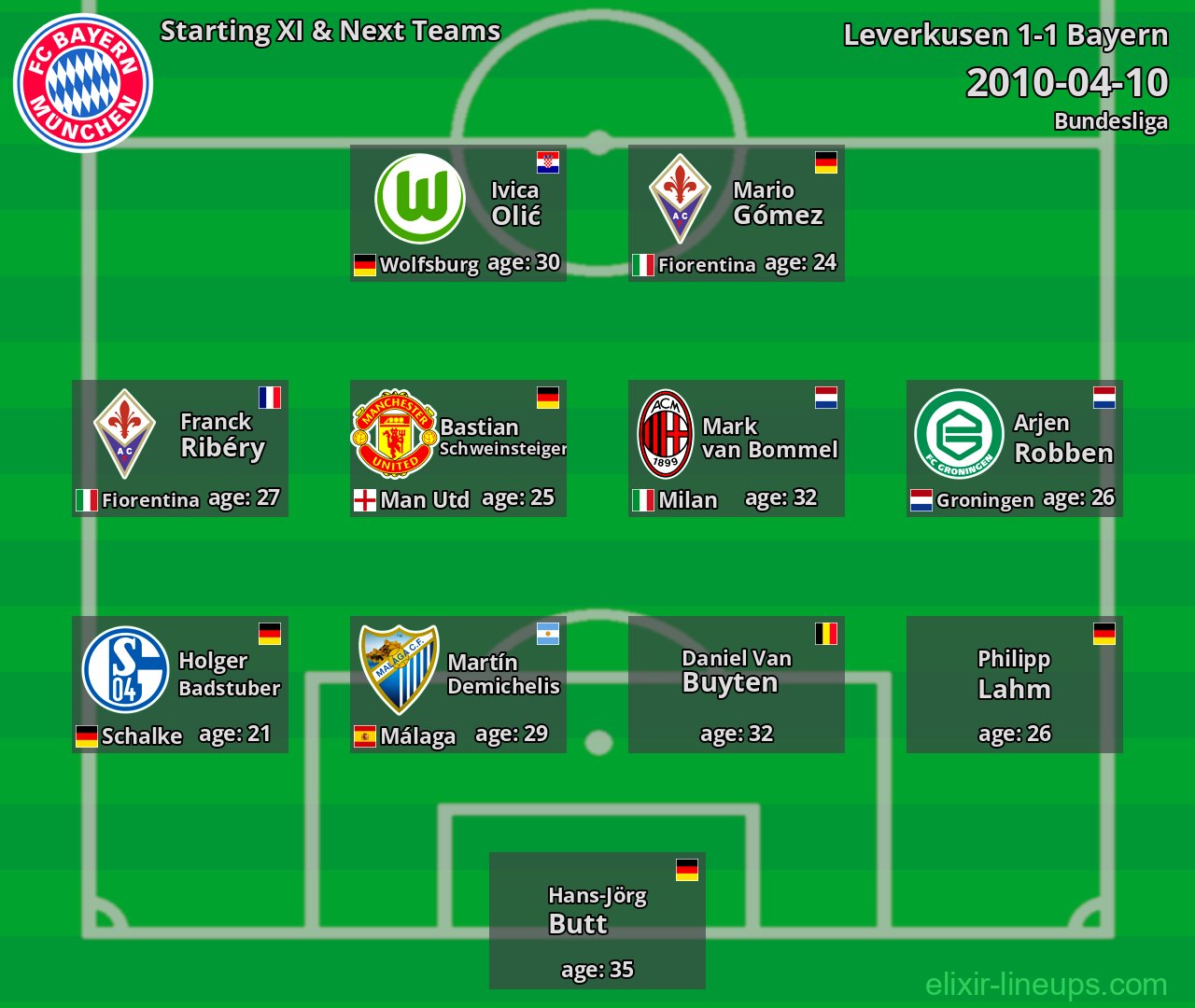 Bayern Starting XI & Next Teams 2010-04-10