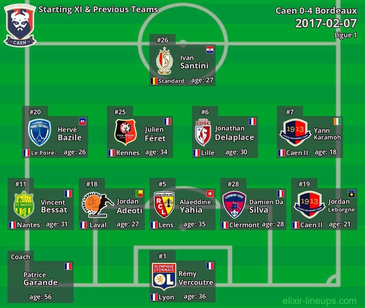 Caen Starting XI & Previous Teams 2017-02-07