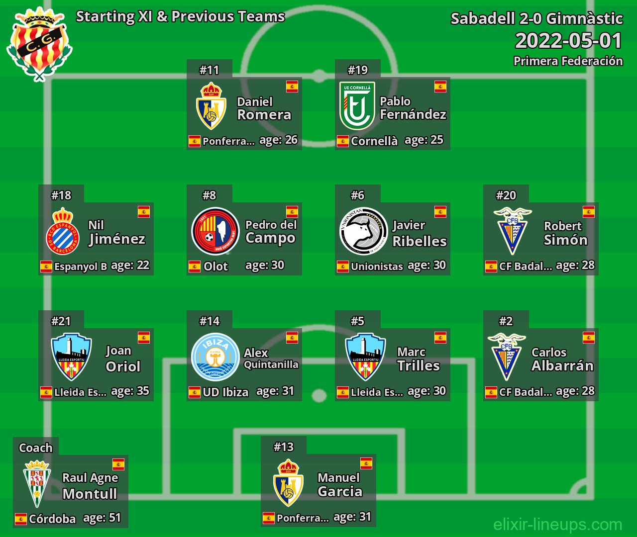 Gimnàstic Starting XI & Previous Teams 2022-05-01