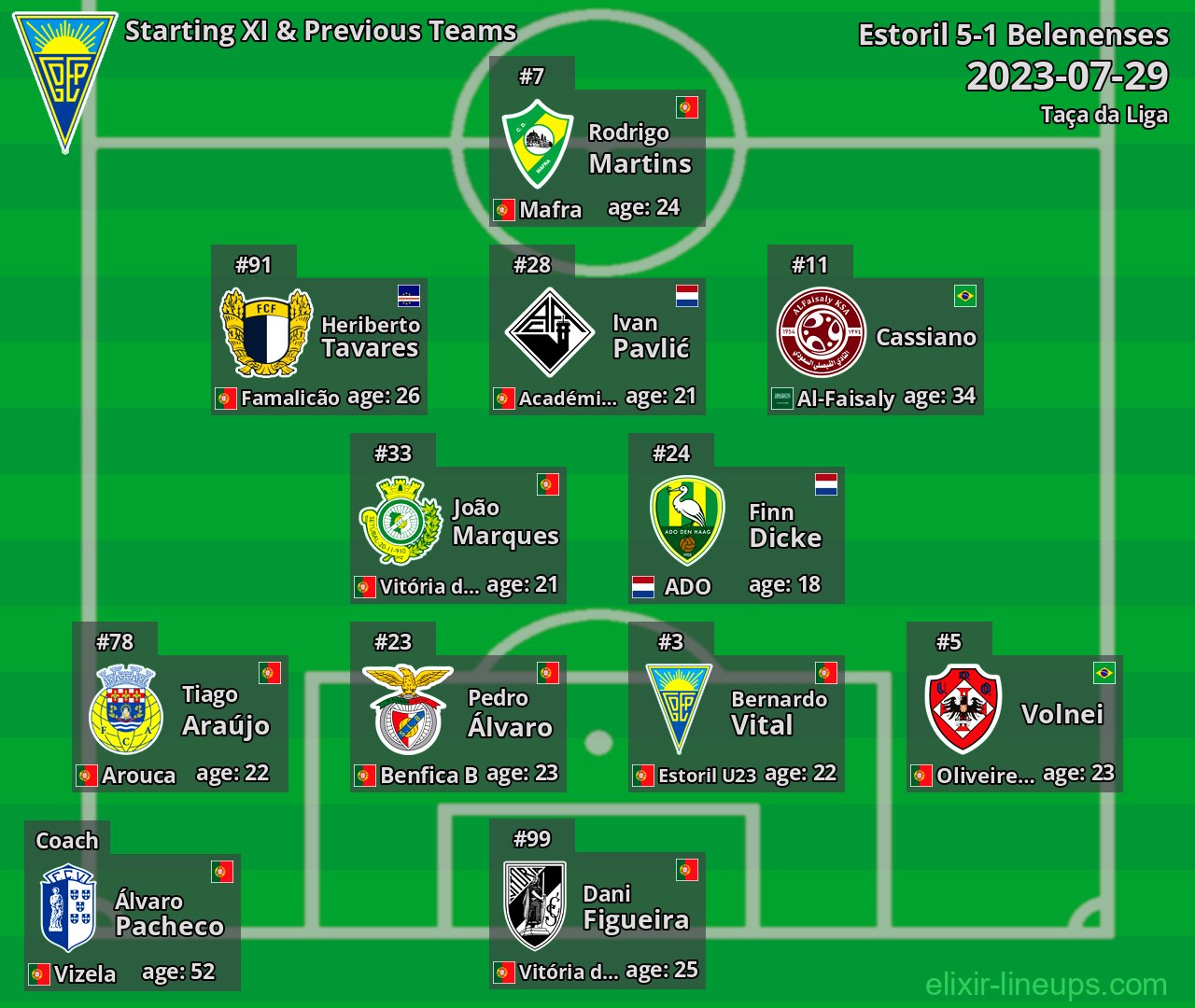 Estoril Starting XI & Previous Teams 2023-07-29
