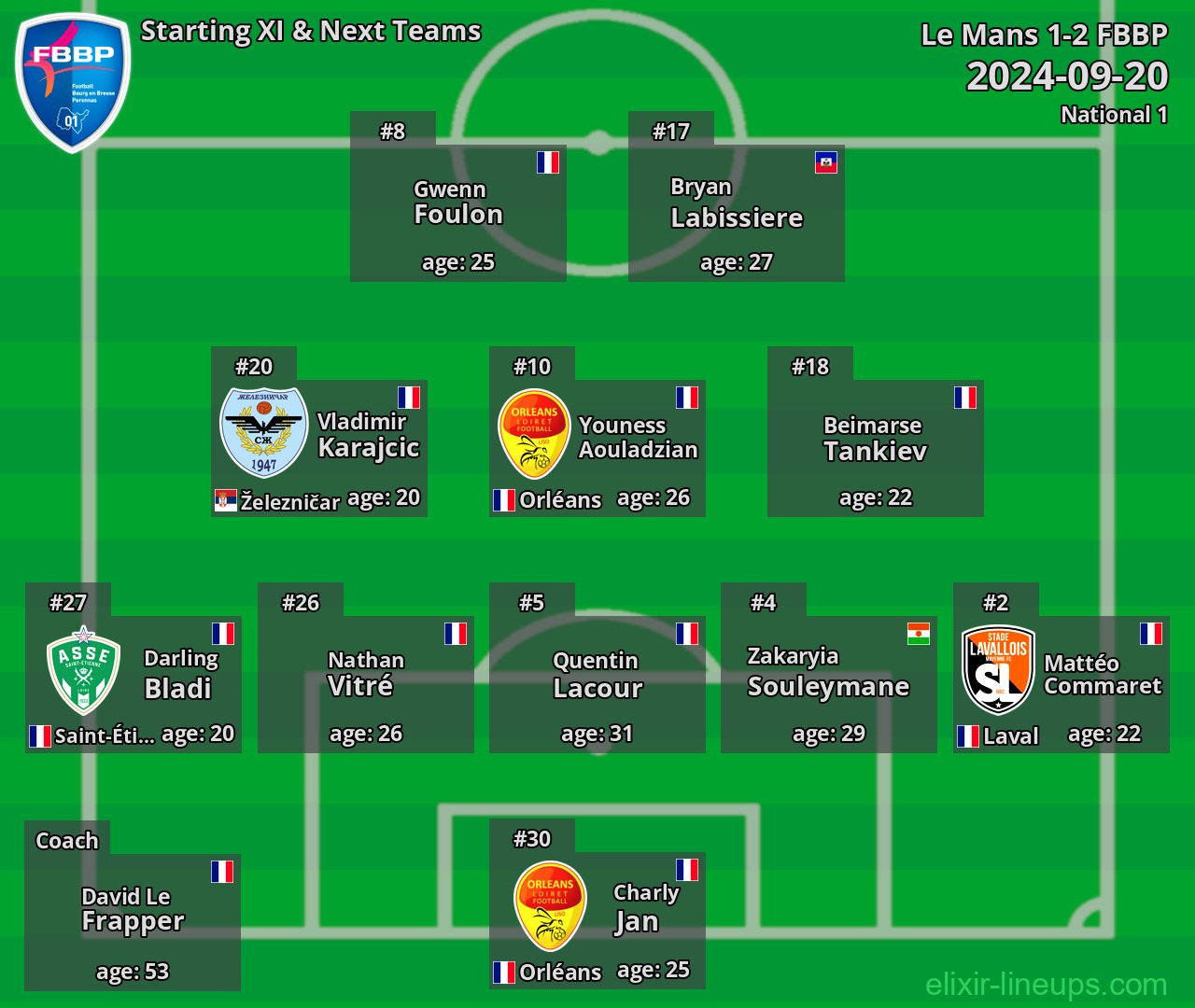 FBBP Starting XI & Next Teams 2024-09-20