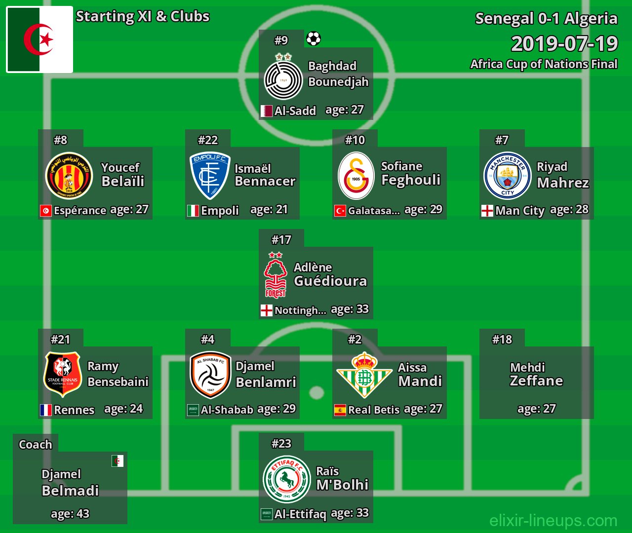 Algeria Starting XI 2019-07-19