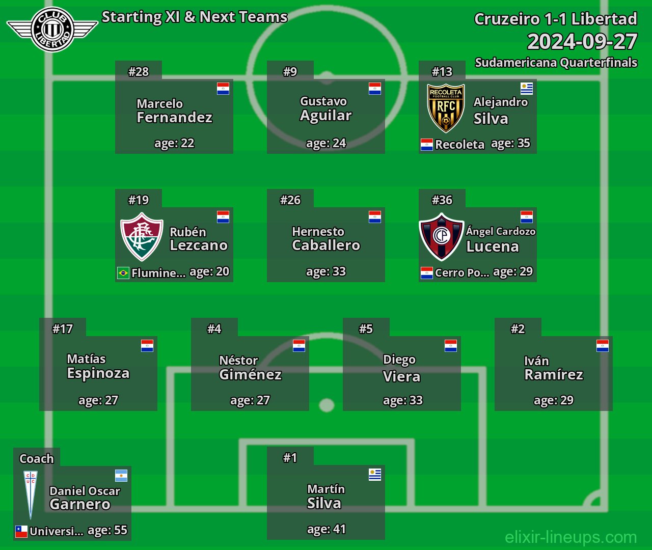 Libertad Starting XI & Next Teams 2024-09-27