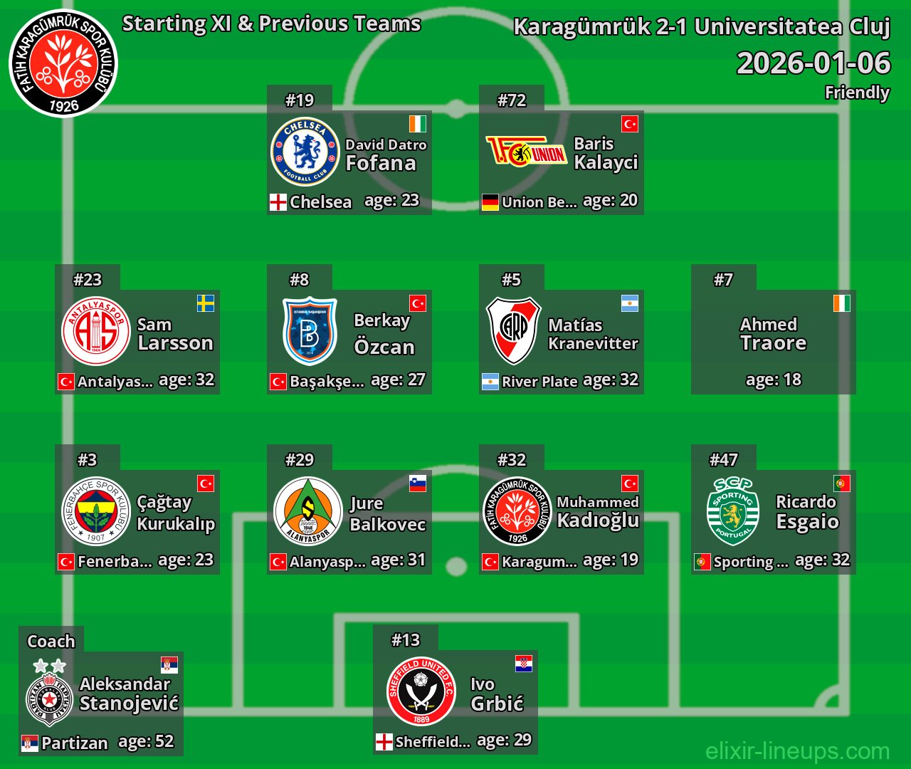 Karagümrük Starting XI & Previous Teams 2026-01-06
