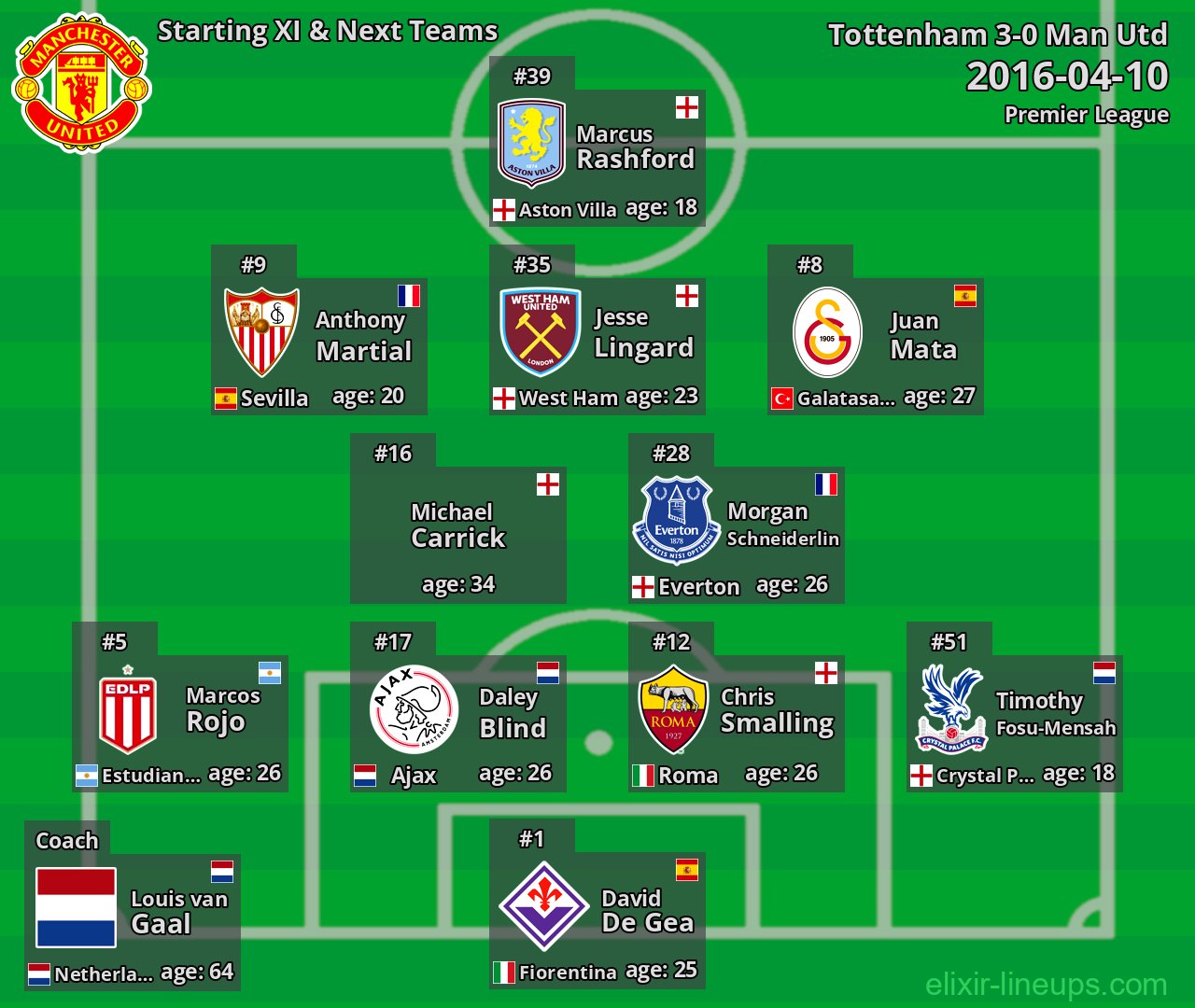 Man Utd Starting XI & Next Teams 2016-04-10