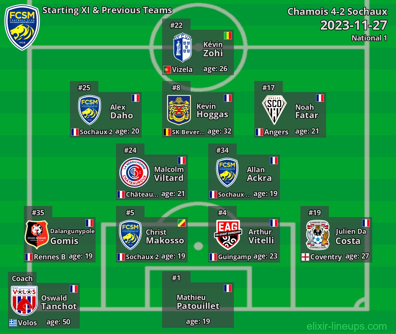 Sochaux Starting XI & Previous Teams 2023-11-27