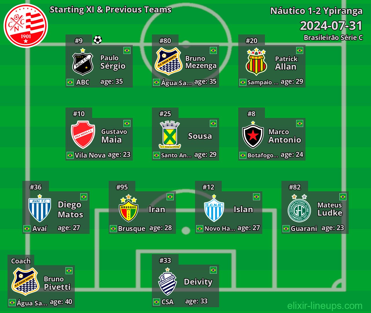 Náutico Starting XI & Previous Teams 2024-07-31