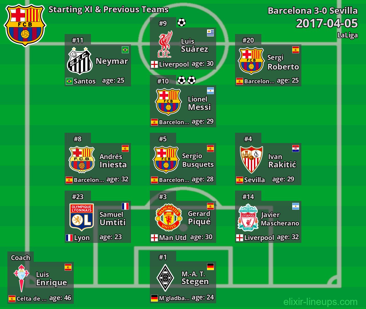 Barcelona Starting XI & Previous Teams 2017-04-05