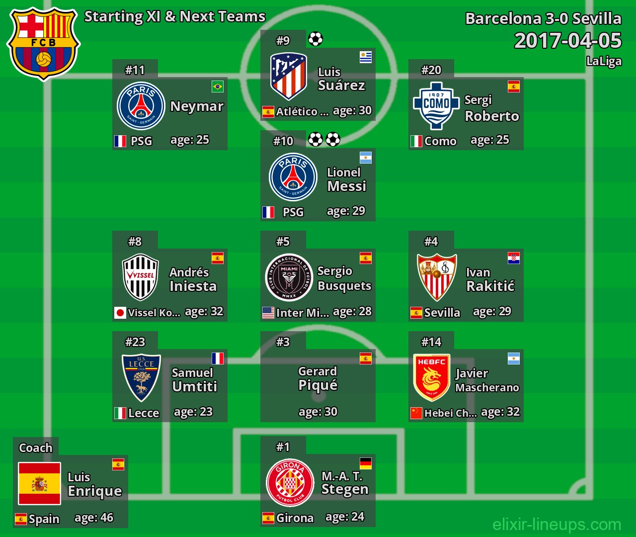 Barcelona Starting XI & Next Teams 2017-04-05
