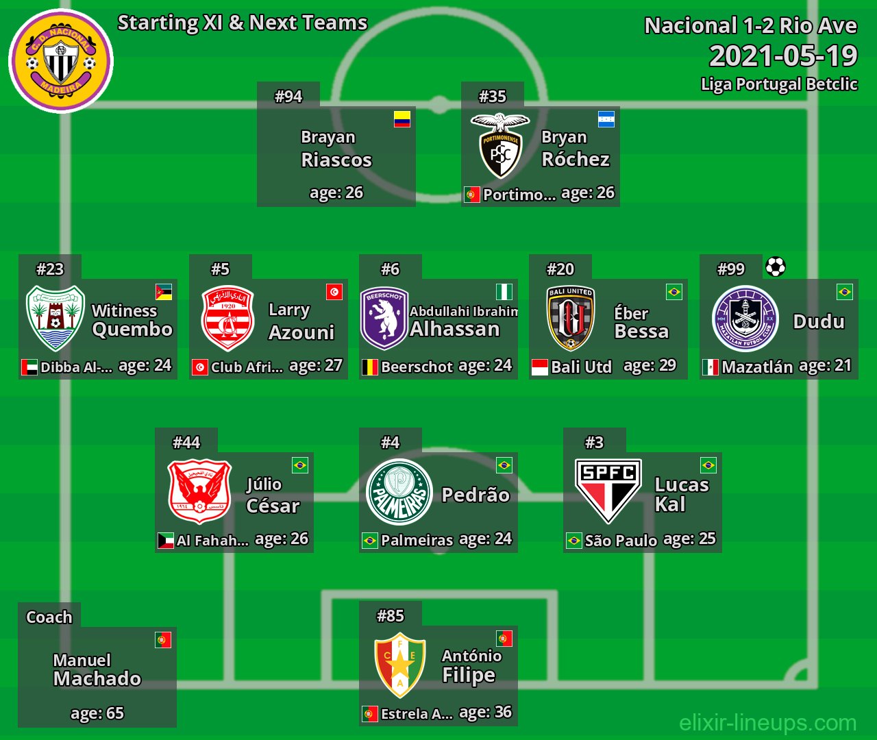 Nacional Starting XI & Next Teams 2021-05-19