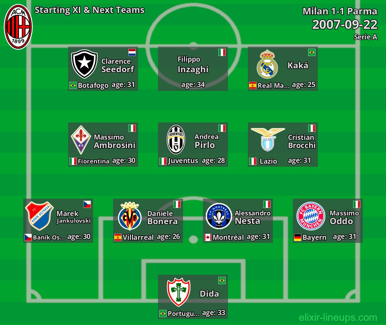 Milan Starting XI & Next Teams 2007-09-22