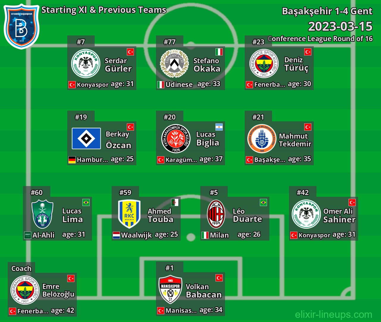 Başakşehir Starting XI & Previous Teams 2023-03-15