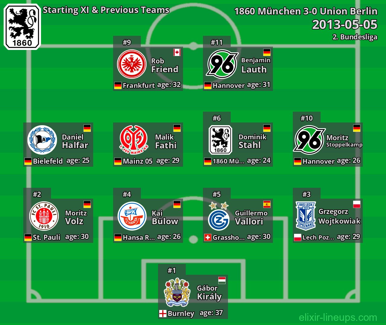 1860 München Starting XI & Previous Teams 2013-05-05