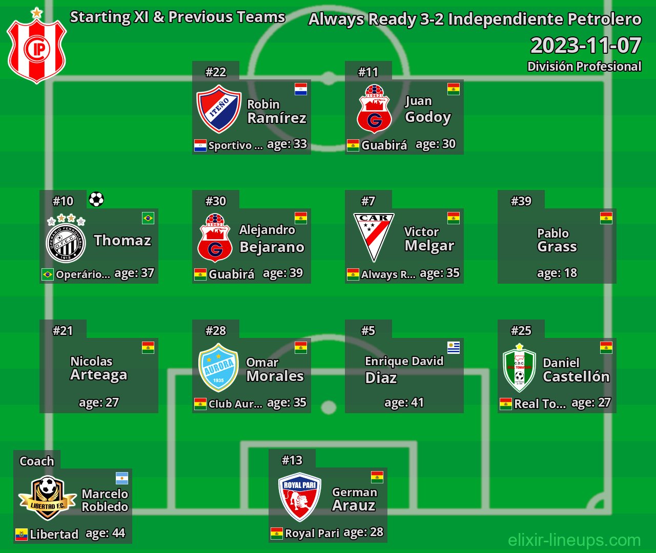 Independiente Petrolero Starting XI & Previous Teams 2023-11-07