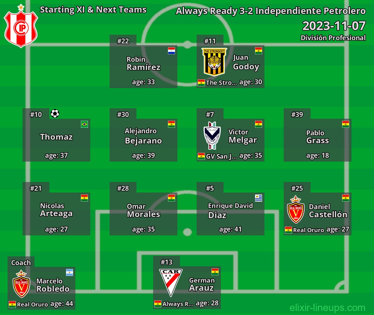Independiente Petrolero Starting XI & Next Teams 2023-11-07