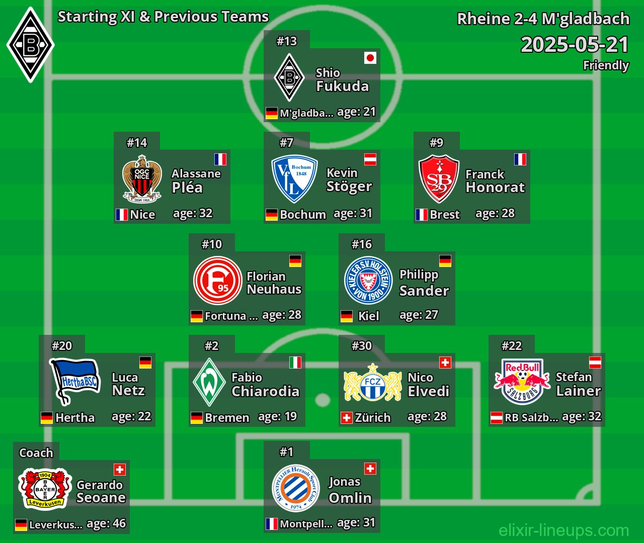 M'gladbach Starting XI & Previous Teams 2025-05-21