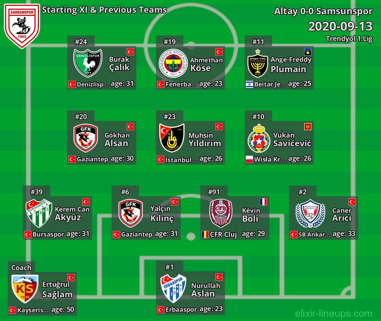 Samsunspor Starting XI & Previous Teams 2020-09-13