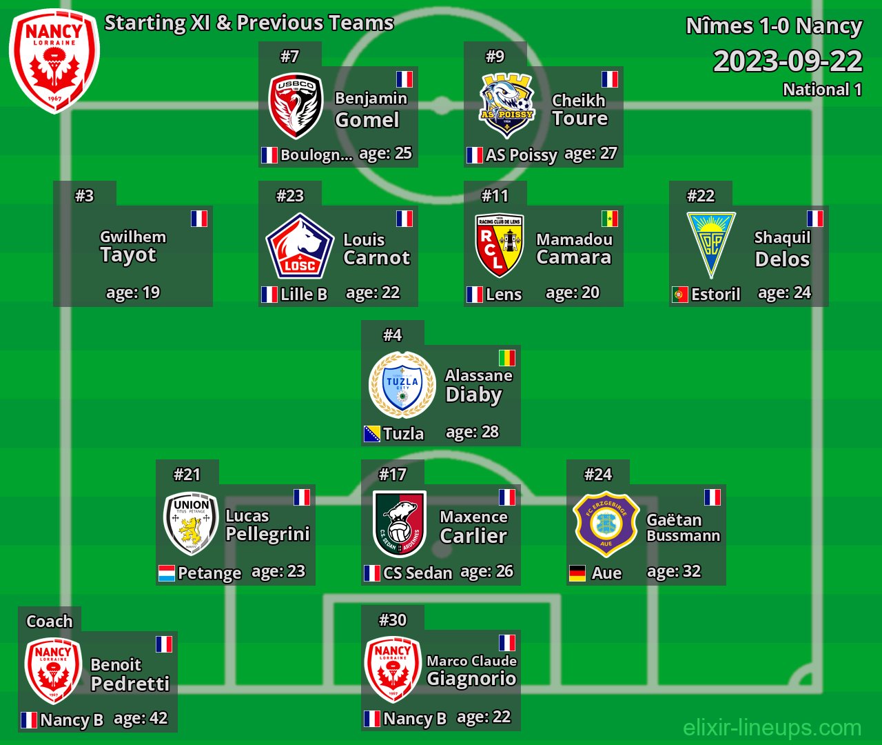 Nancy Starting XI & Previous Teams 2023-09-22