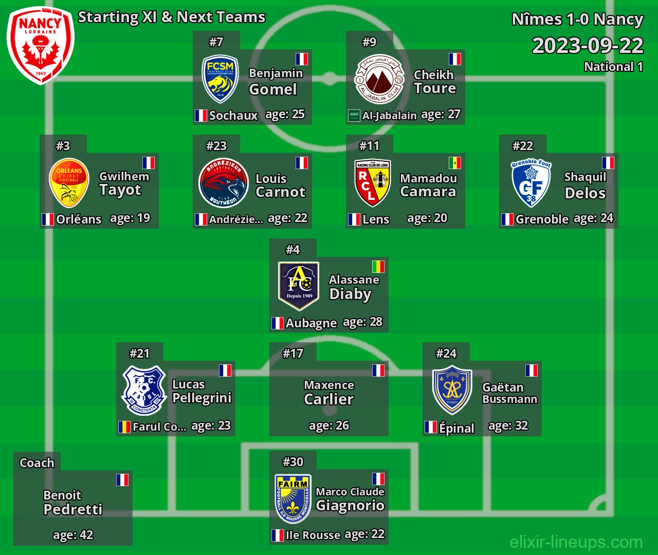 Nancy Starting XI & Next Teams 2023-09-22