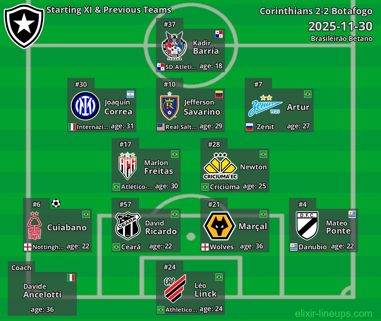 Botafogo Starting XI & Previous Teams 2025-11-30