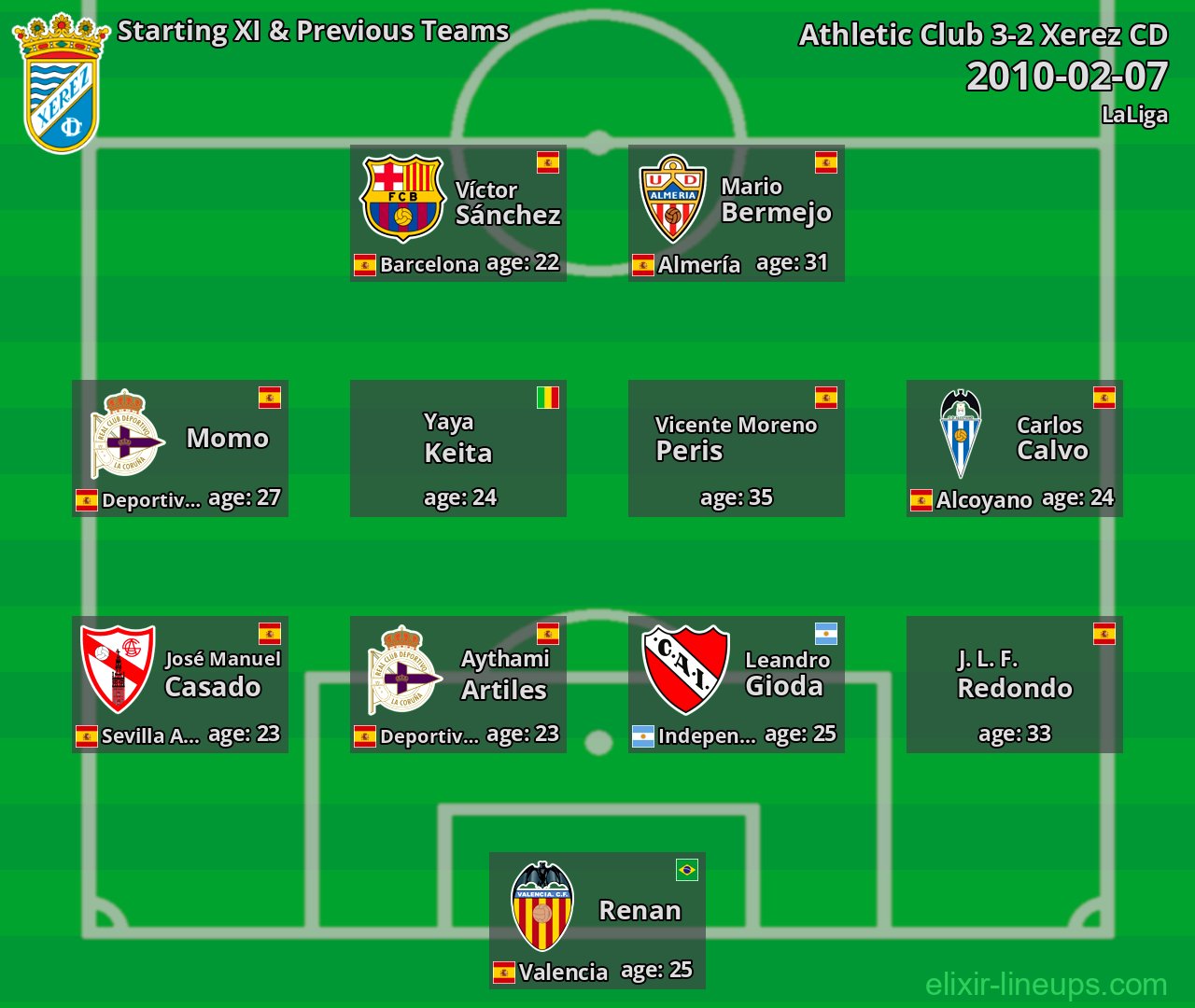 Xerez CD Starting XI & Previous Teams 2010-02-07