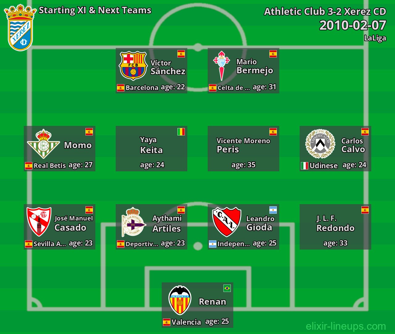 Xerez CD Starting XI & Next Teams 2010-02-07