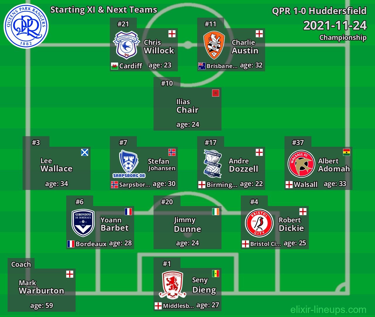 QPR Starting XI & Next Teams 2021-11-24