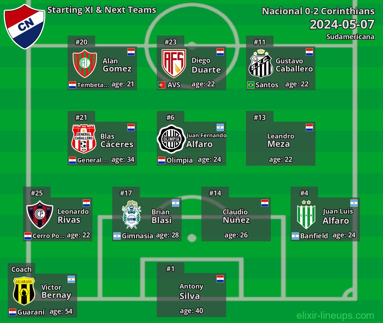 Nacional Starting XI & Next Teams 2024-05-07