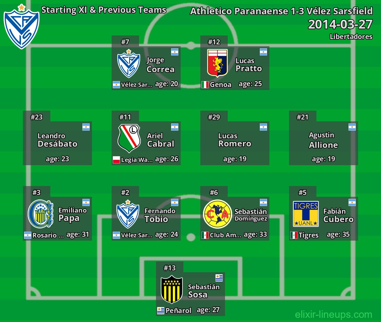 Vélez Sarsfield Starting XI & Previous Teams 2014-03-27
